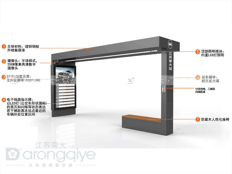 鍍鋅材質候車亭圖