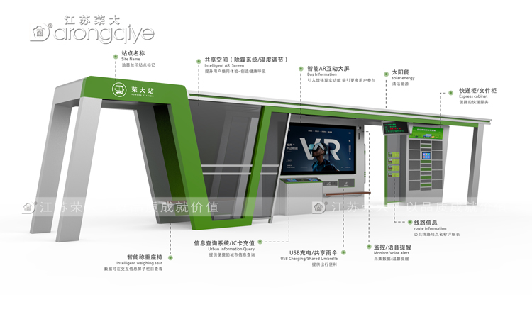 榮大優質公交站臺候車亭，讓出行更便捷配圖一